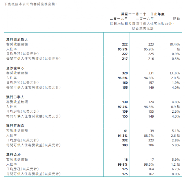 博彩业复苏在即，四大赌场你会选哪家？