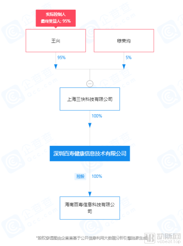 五问美团：能在大健康行业搅起风浪吗？