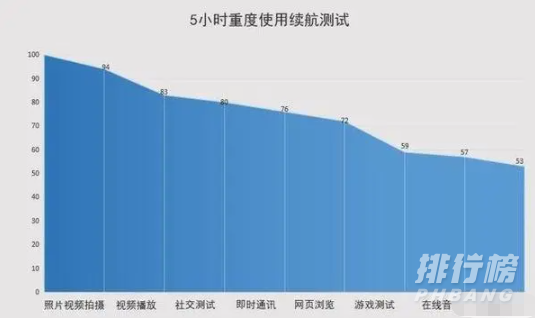 opporeno5k和opporeno5参数对比_opporeno5k和opporeno5参数区别