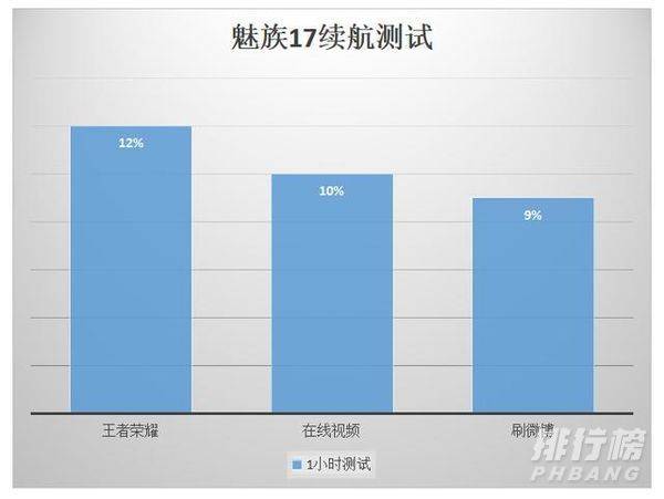 魅族18上市魅族17会降价吗_魅族18上市魅族17会不会降价