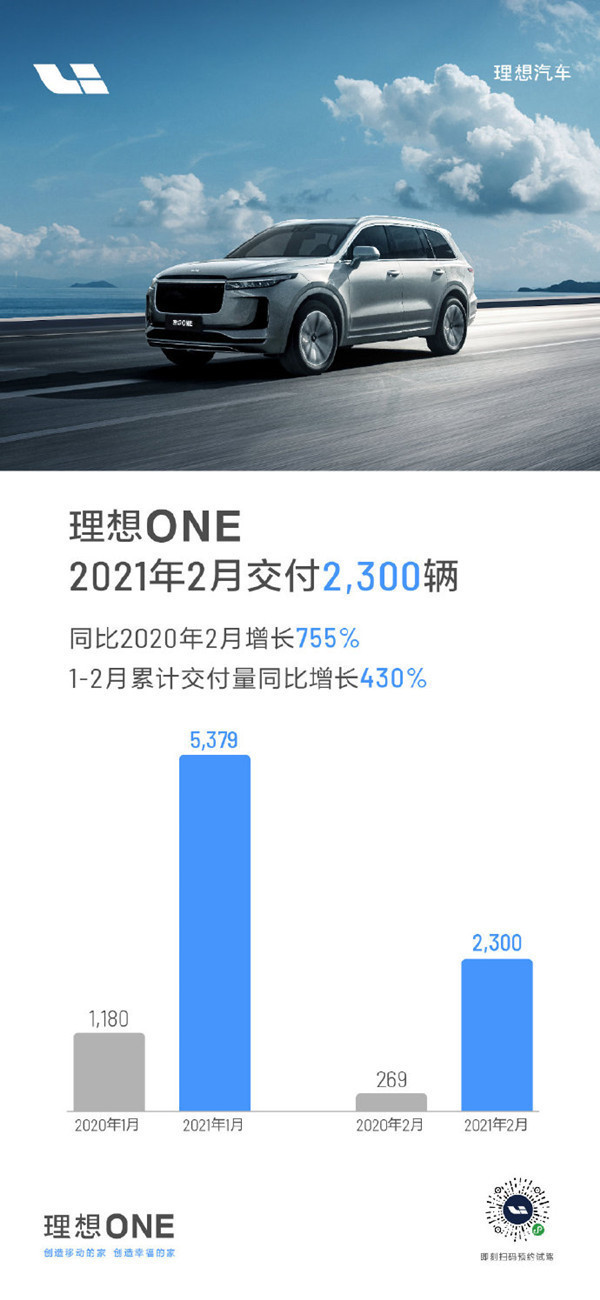 理想ONE 2月销量公布