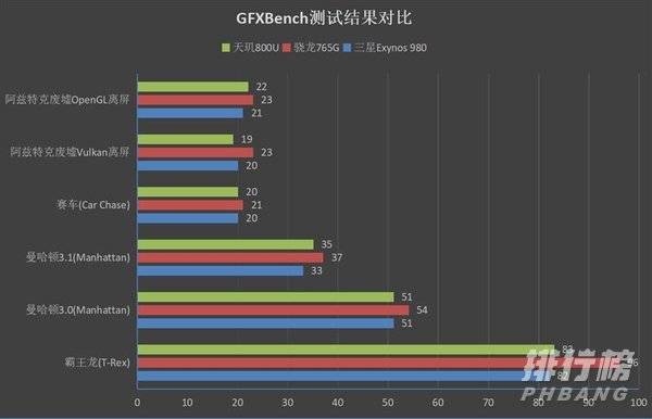 真我v15手机5g怎么样_真我v15手机5g详细测评