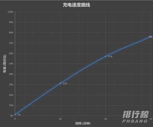 真我v15手机5g怎么样_真我v15手机5g详细测评