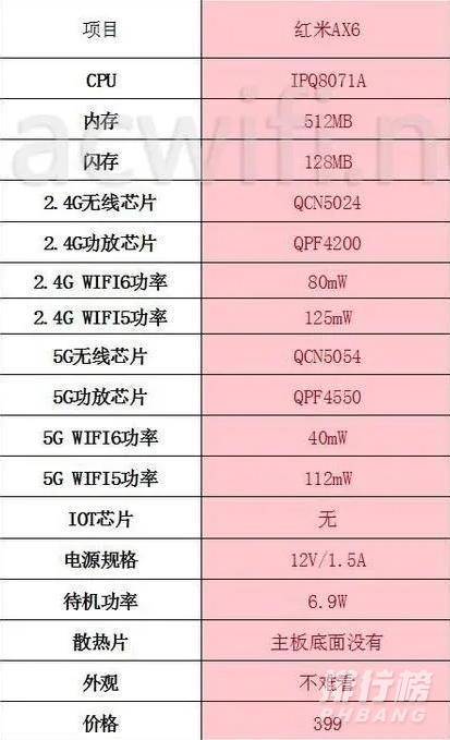 redmi路由器ax6怎么样_redmi路由器ax6穿墙效果怎么样