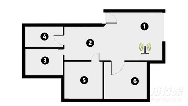redmi路由器ax6怎么样_redmi路由器ax6穿墙效果怎么样