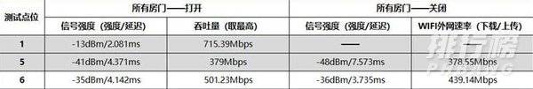 redmi路由器ax6怎么样_redmi路由器ax6穿墙效果怎么样