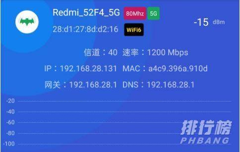 redmi路由器ax6怎么样_redmi路由器ax6穿墙效果怎么样