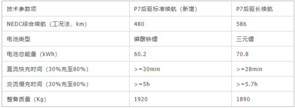 小鹏P7后驱标准续航版续航下降