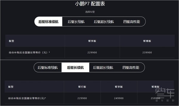 小鹏P7价目表