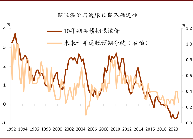 风暴过后，美债利率何去何从？