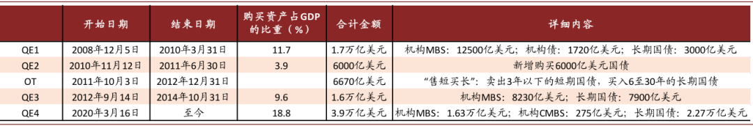 风暴过后，美债利率何去何从？