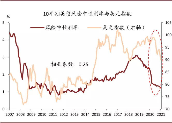 风暴过后，美债利率何去何从？