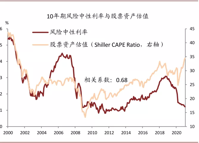 风暴过后，美债利率何去何从？