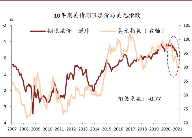 风暴过后，美债利率何去何从？