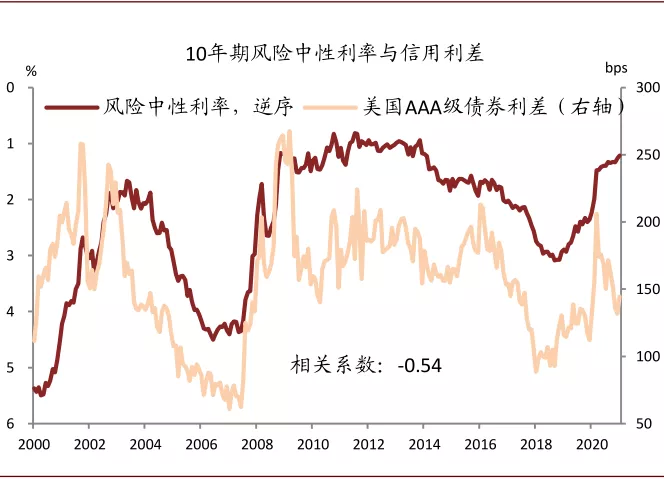 风暴过后，美债利率何去何从？