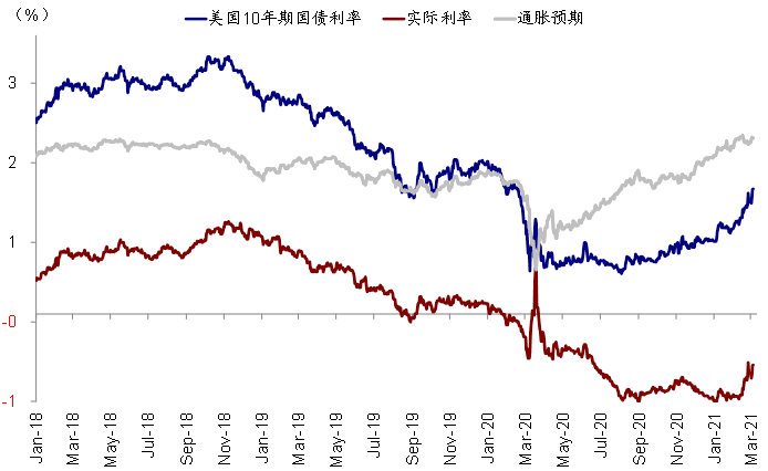 美债利率再度破位上行，市场想要的太多、还是美联储给的不够?