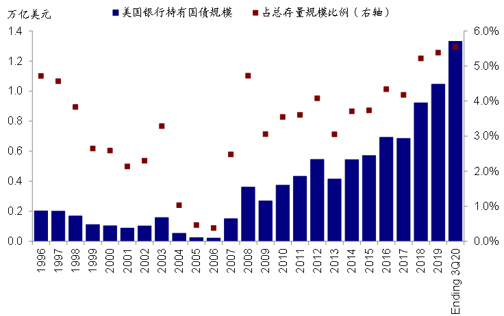 美债利率再度破位上行，市场想要的太多、还是美联储给的不够?