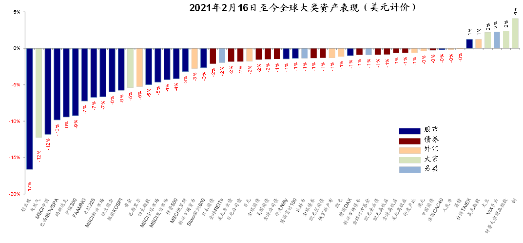 美债利率再度破位上行，市场想要的太多、还是美联储给的不够?