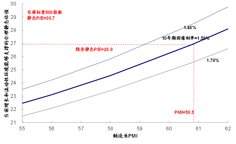 美债利率再度破位上行，市场想要的太多、还是美联储给的不够?