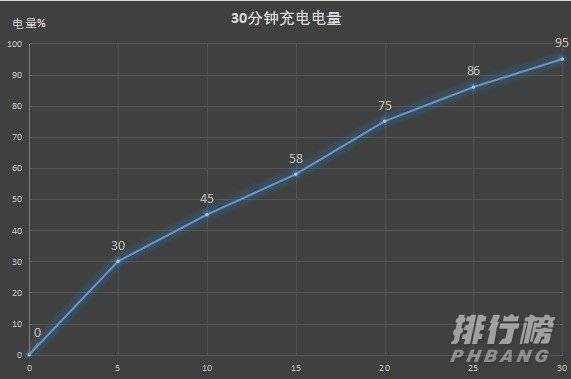 oppofindx2跑分安兔兔排名_oppofindx2安兔兔跑分多少