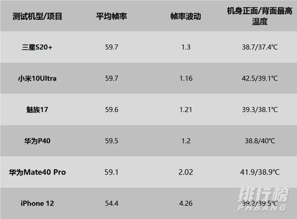 华为mate40pro玩游戏怎么样_用华为mate40pro玩游戏是什么体验