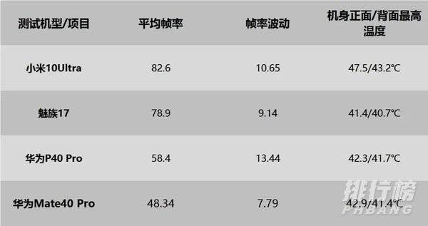 华为mate40pro玩游戏怎么样_用华为mate40pro玩游戏是什么体验