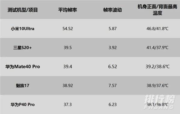 华为mate40pro玩游戏怎么样_用华为mate40pro玩游戏是什么体验