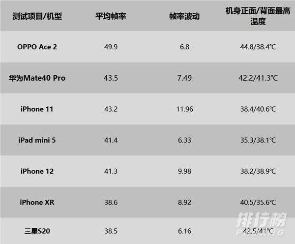 华为mate40pro玩游戏怎么样_用华为mate40pro玩游戏是什么体验