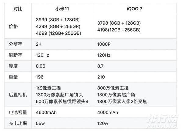 iqoo 7和小米11怎么选_iqoo 7和小米11参数对比