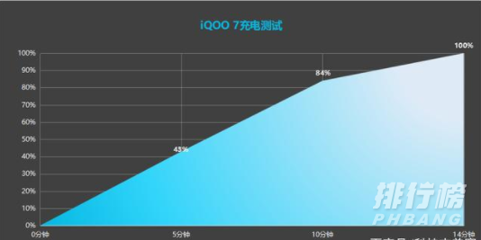 iqoo7打王者能玩多久_ iqoo7打王者多长时间