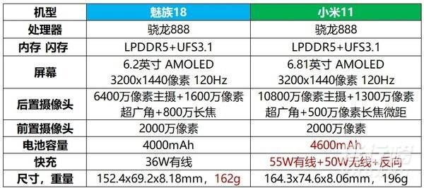 小米11和魅族18哪个值得买_小米11和魅族18参数配置对比