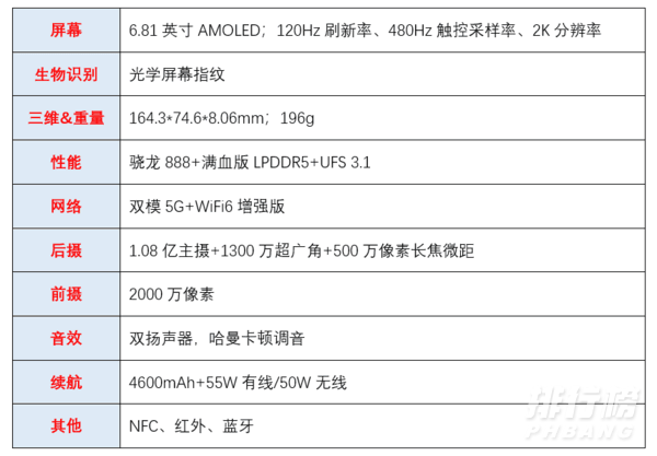 小米11手机怎么样?值得入手吗?