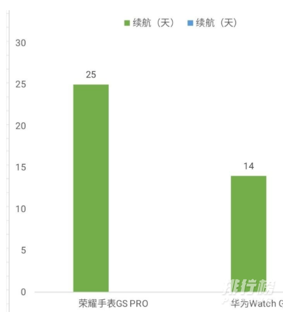 荣耀手表gs pro和华为watch gt2区别_哪个更值得买