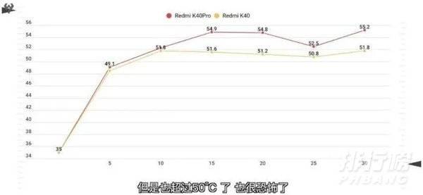 红米k40优缺点_红米k40有什么优缺点