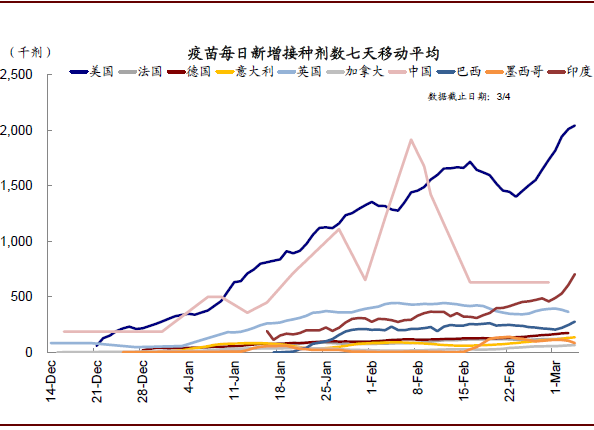 美国投资周期开启了么？