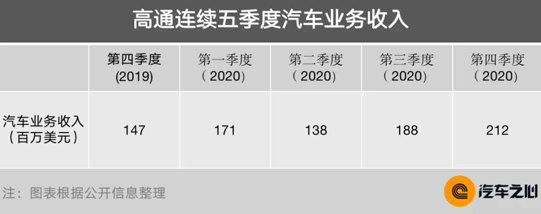 芯片断供，车企慌了：10 大半导体巨头财报告诉你真相