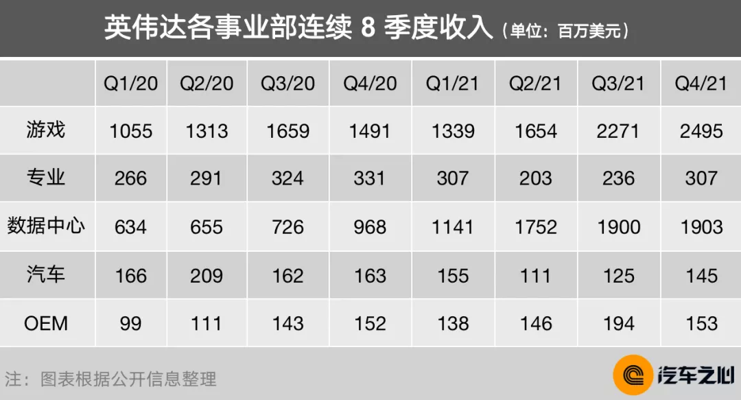 芯片断供，车企慌了：10 大半导体巨头财报告诉你真相