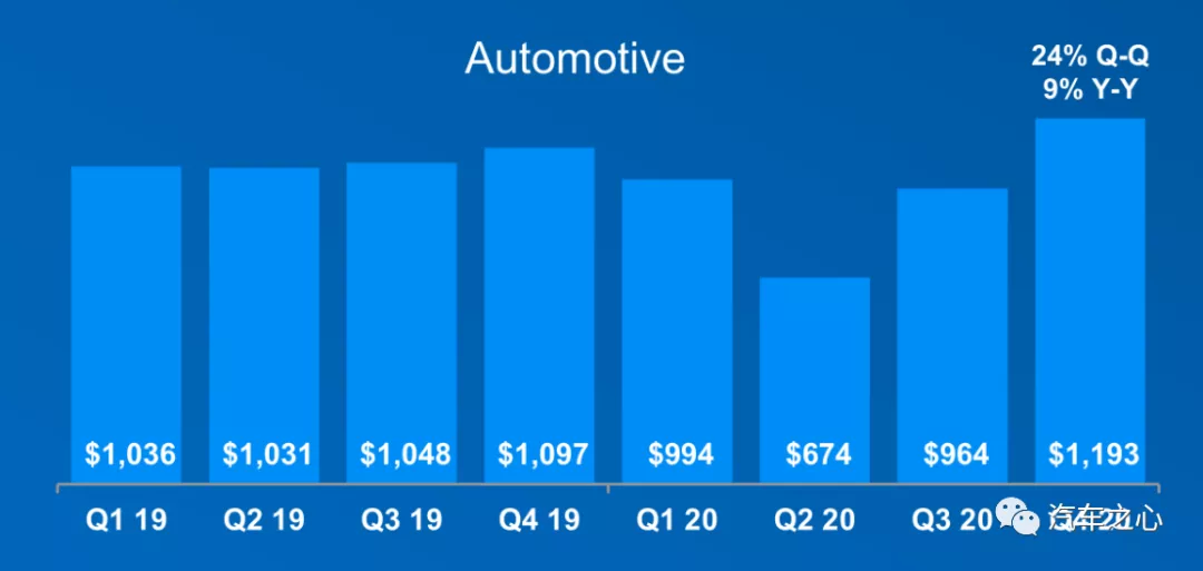 芯片断供，车企慌了：10 大半导体巨头财报告诉你真相