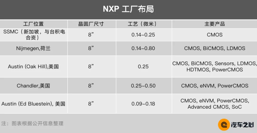 芯片断供，车企慌了：10 大半导体巨头财报告诉你真相