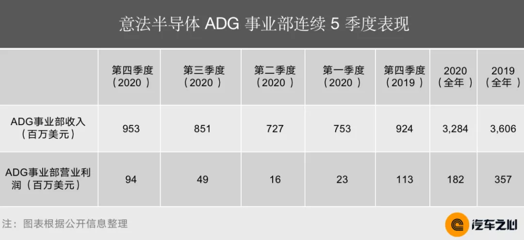 芯片断供，车企慌了：10 大半导体巨头财报告诉你真相