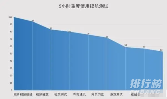 opporeno5和opporneo5k区别_opporeno5和opporneo5k区别对比