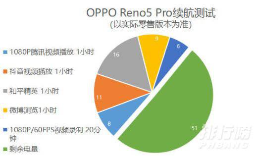 opporeno5和opporneo5k区别_opporeno5和opporneo5k区别对比