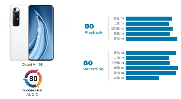 小米10S音频得分