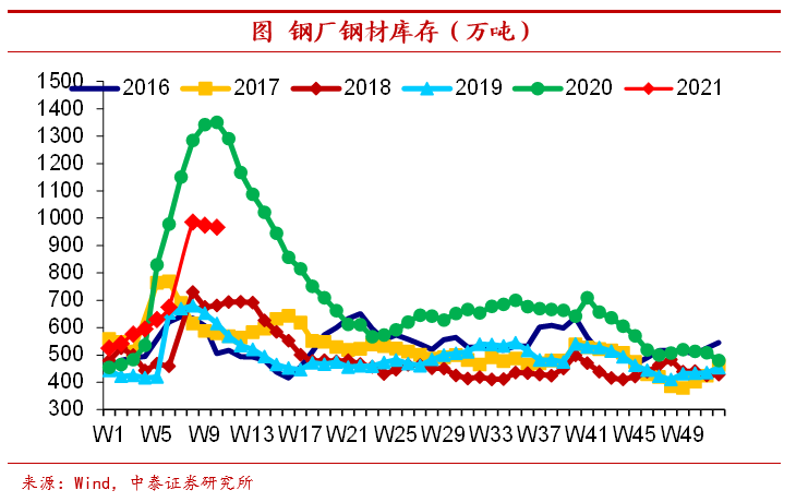 高通胀会来吗？