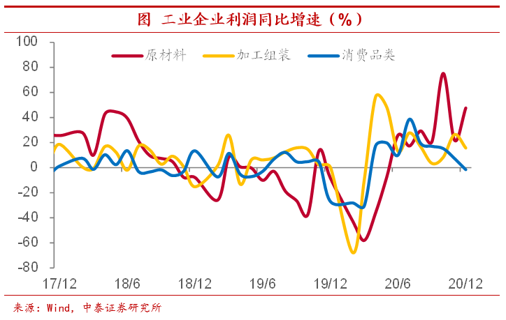 高通胀会来吗？