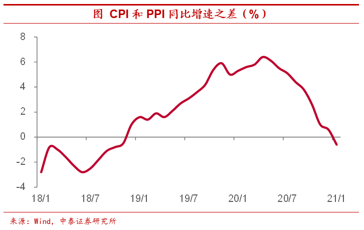 高通胀会来吗？