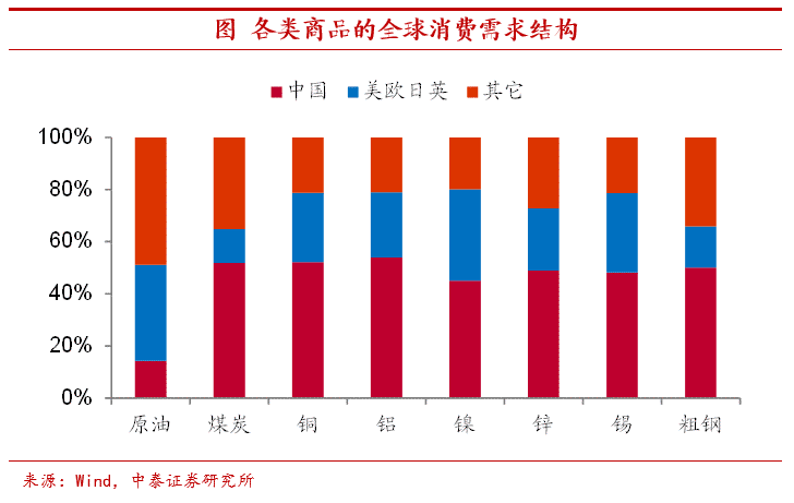 高通胀会来吗？