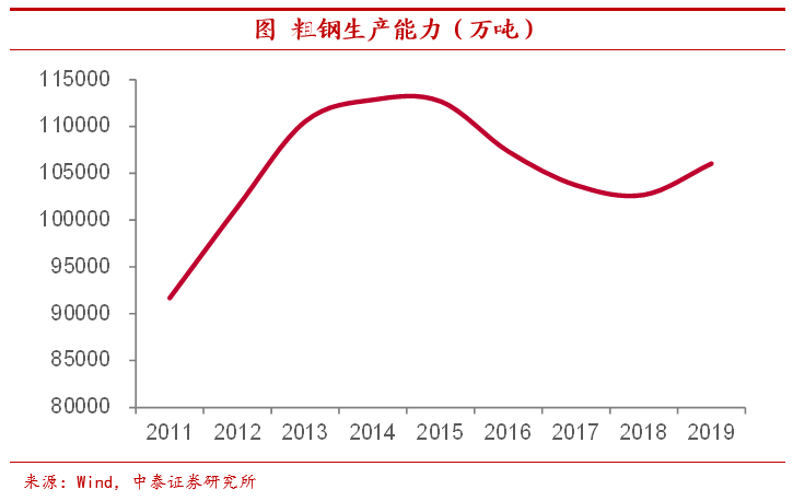 高通胀会来吗？