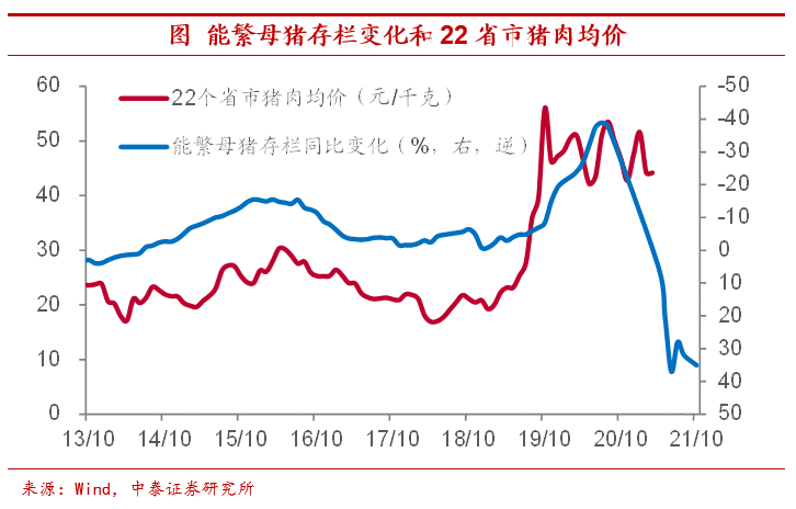 高通胀会来吗？