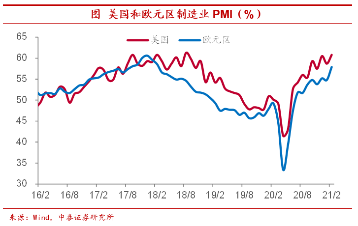 高通胀会来吗？